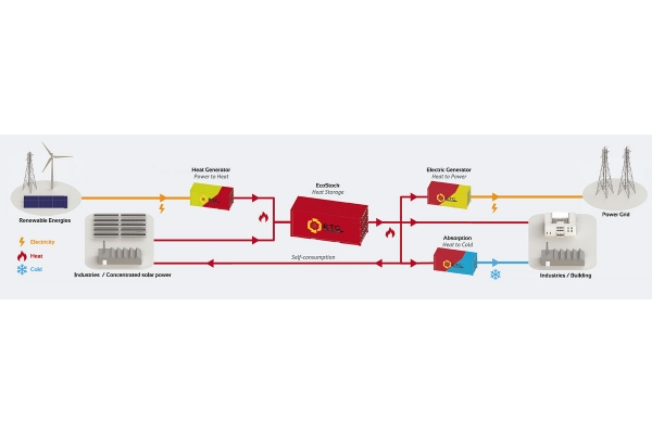 Modular thermal energy storage units