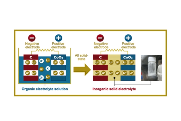 Sulfide superionic conductors in solid-state batteries 