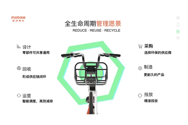 Stationless bike sharing system